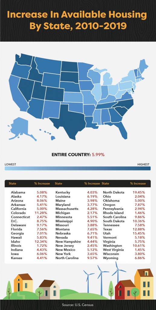 Map of US showing increase in available housing by state 2010 through 2019