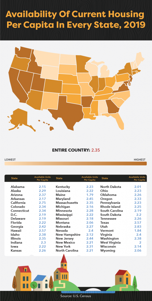 Map showing availability of current housing per capita in every state in 2019