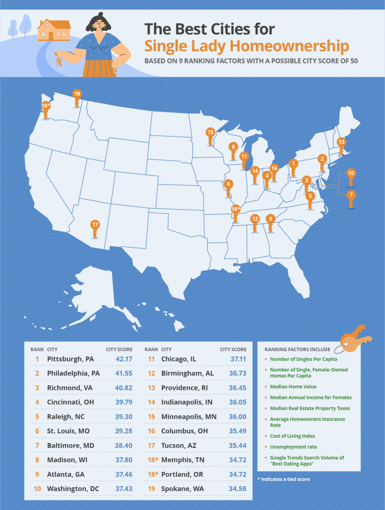 map of top ranked cities to be a single woman homeowner