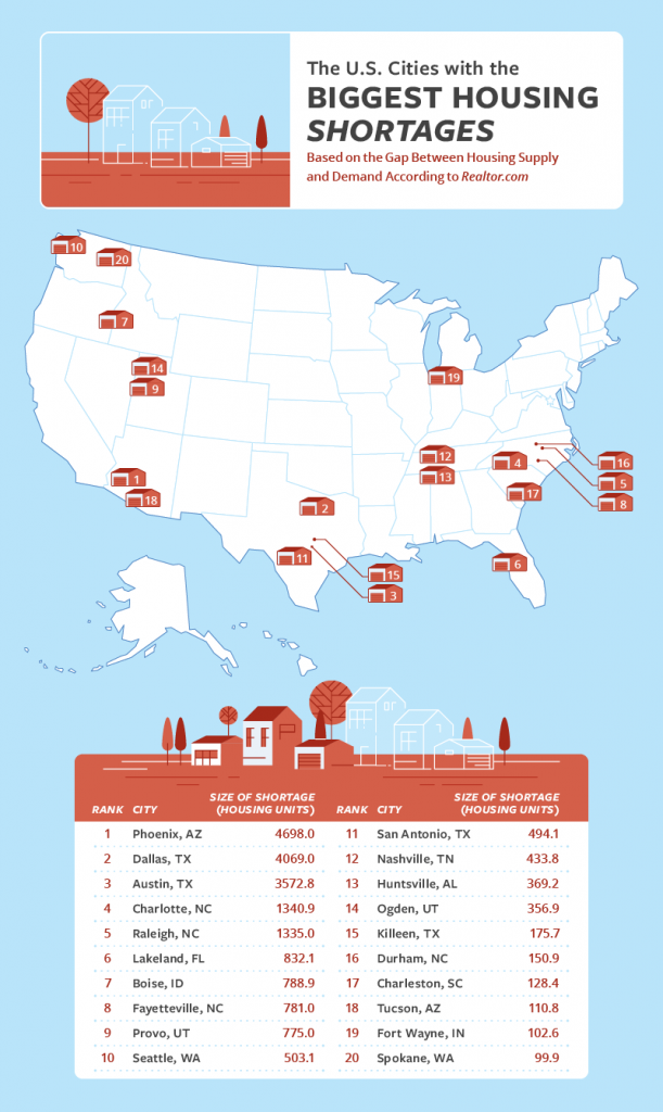 map graphic of the cities with the worst housing shortages
