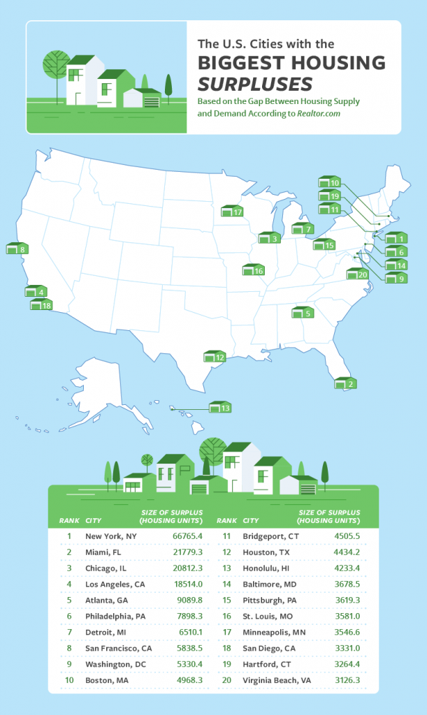 map graphic displaying the cities with the biggest housing surpluses