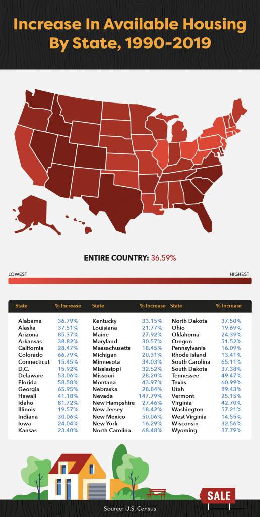 Map showing an increase in available housing by state from 1990 to 2019